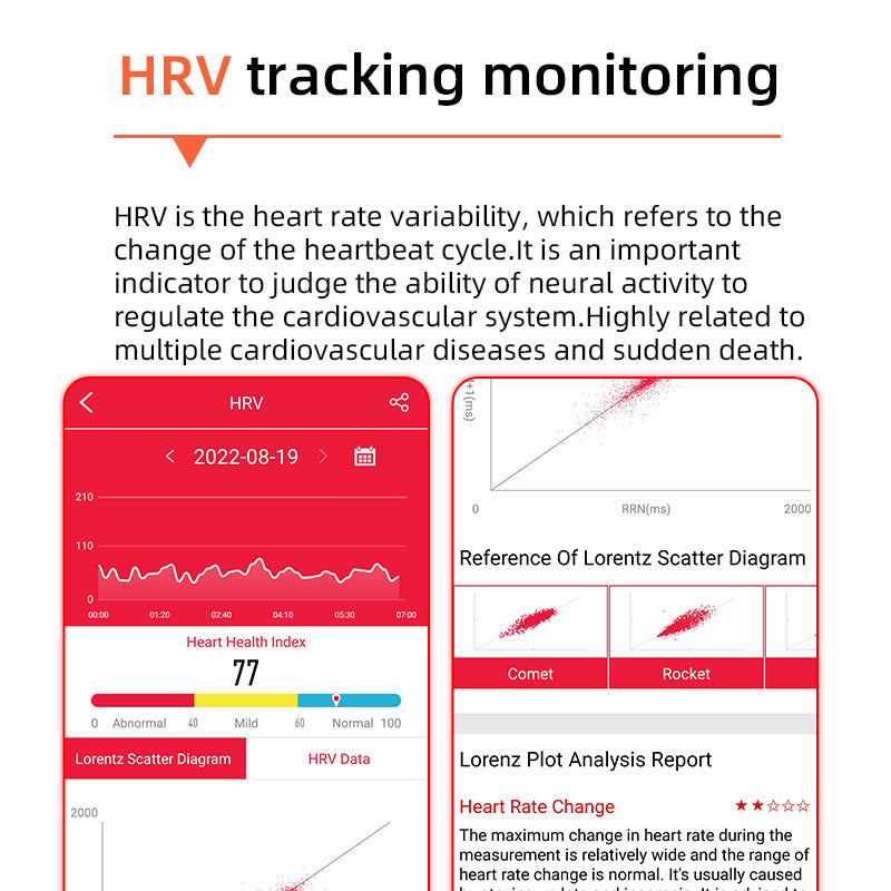 Smartwatch Health Tracker with ECG, Blood Sugar & Heart Rate Monitor