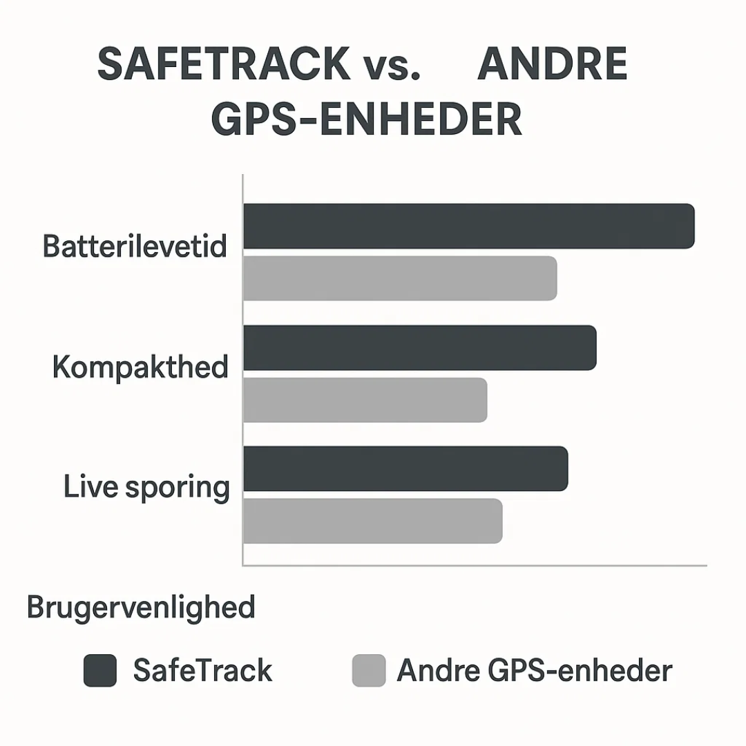 GPS Tracker for Kids Pets and Valuables – Compact Real-Time Location Device