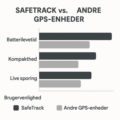 GPS Tracker for Kids Pets and Valuables – Compact Real-Time Location Device